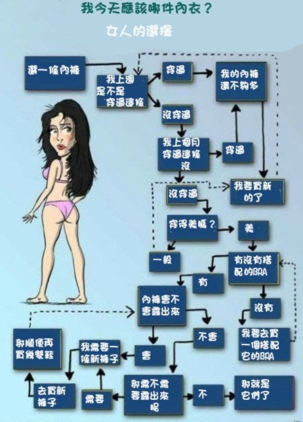 当<em>女人</em>还<em>真</em>不是普通的<em>麻烦</em>耶! - 话题闲聊交流