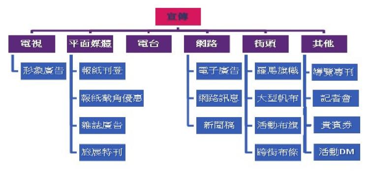 宣傳.jpg