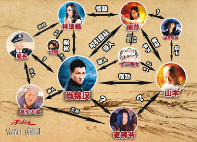 好雷 天機-富春山居圖-不可不看的世紀強檔喜劇