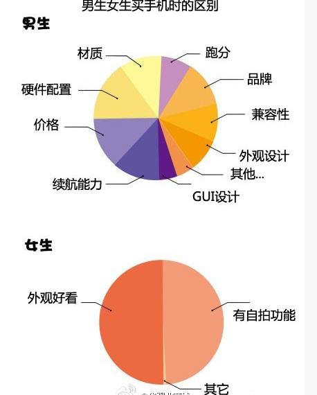 男人与女人的思维差距是.中肯到爆炸!