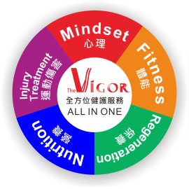 力格運動健護整合顧問Athletic Performance Coach