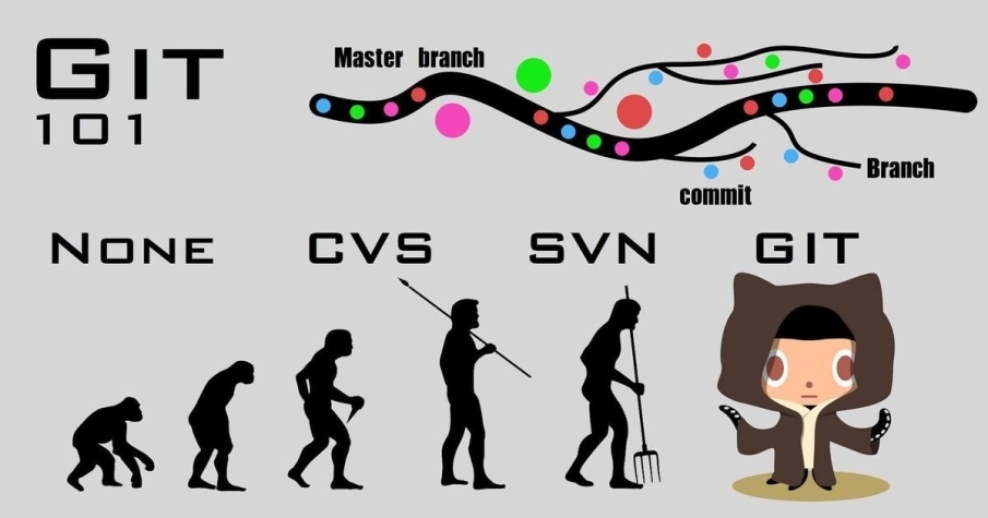 [售票]木刻思｜GIT 101課程報名-封面