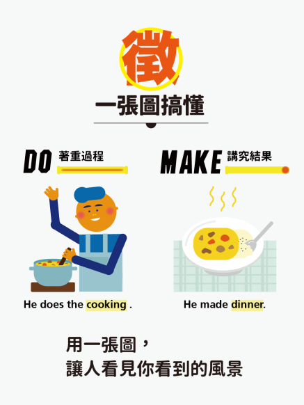 【英語島雜誌】一張圖搞系列徵稿-封面