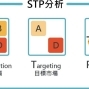 《AI行銷講堂 2019》理論＋個案，教您掌握數據關鍵 ，解密AI行銷！-封面