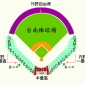 【CPBL】中華職棒季賽場次No.218《La New》vs《統一7-ELEVEn》 【CPBL】中華職棒季賽場次No.218《La New》vs《統一7-ELEVEn》