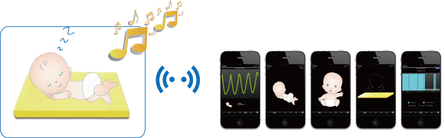 開團慶!加入[智慧保母守護新生兒-時尚媽咪奶爸粉絲團]，就有機會獲得多項好禮。-封面